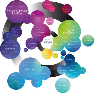 Active Identity overview poster